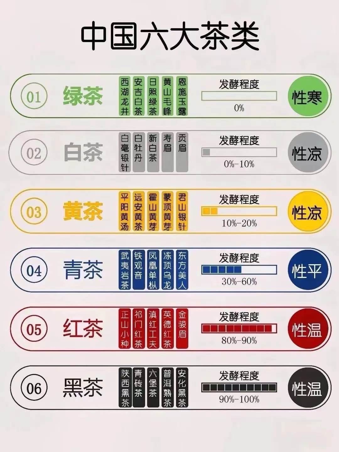 茶叶分类小游戏