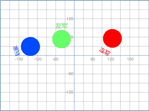 敌友军乱斗2.0